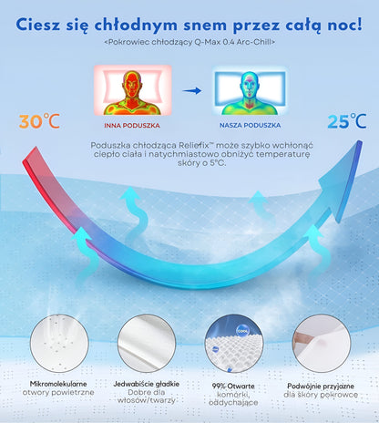 Reliefix™ Poduszka Ultra Pain Relief do podparcia 2.0