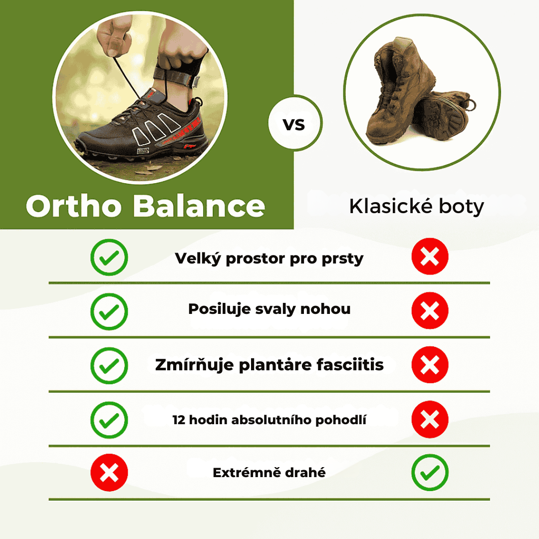 Ortho Blance - KONIEC BÓLU NÓG W 7 DNI - LUB ZWROT PIENIĘDZY